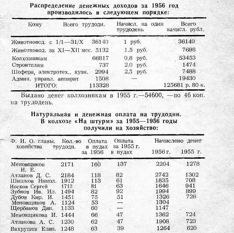Распределение денежных доходов за 1956 год. Фото из книги А.С. Ларионова «село Соболеково».